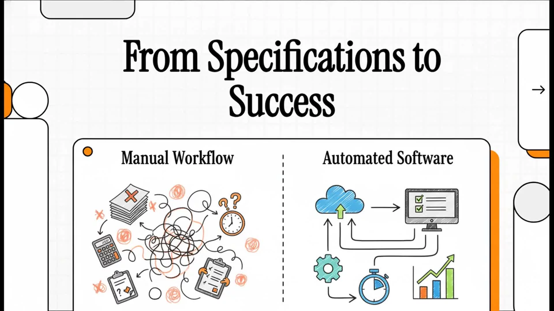 From Specifications to Success