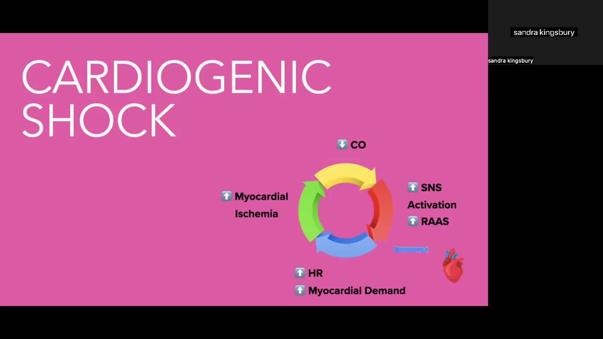 Cardiogenic Shock